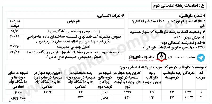 مهندسی فناوری اطلاعات سامانه های شبکه ای روزانه دانشگاه تهران