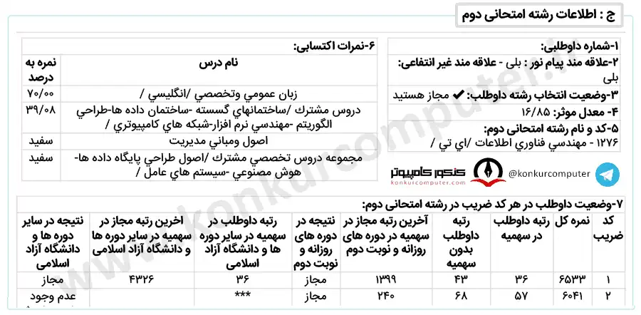 مهندسی فناوری اطلاعات شبانه دانشگاه تهران