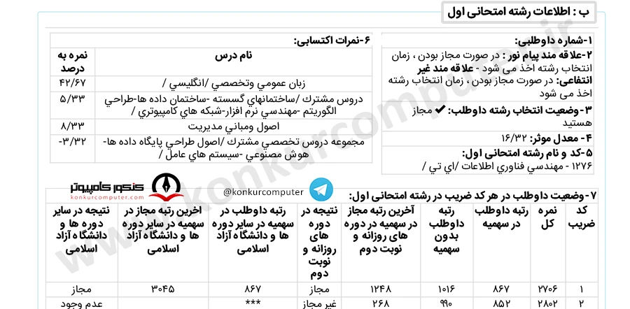 مهندسی فناوری اطلاعات مدیریت سیستم های اطلاعاتی دانشگاه شیراز مجازی