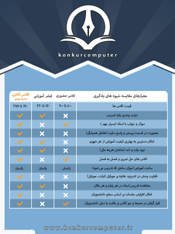 کلاس کنکور ارشد کامپیوتر