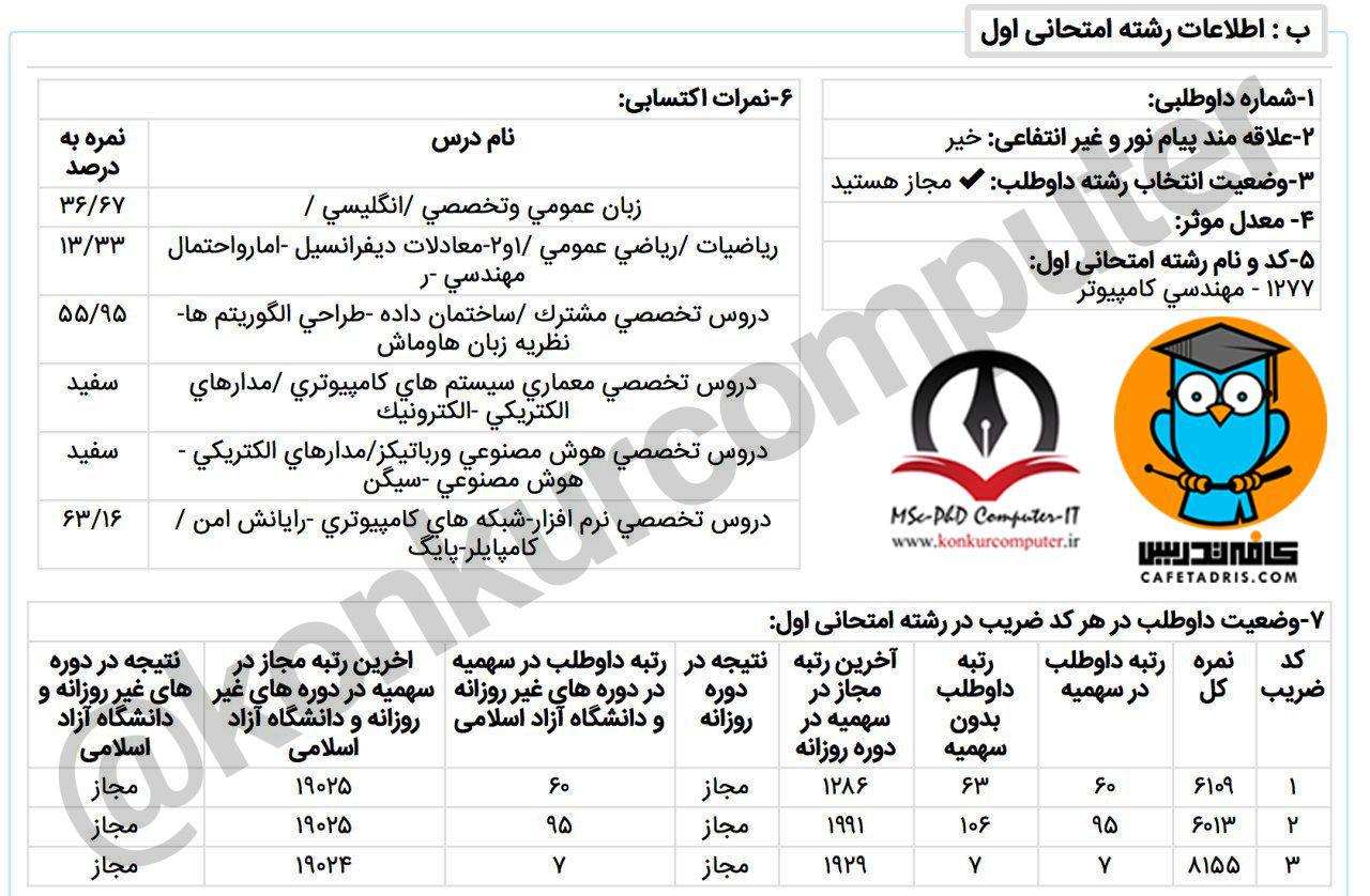 رتبه 7 کنکور ارشد نرم افزار و شبکه و امنیت