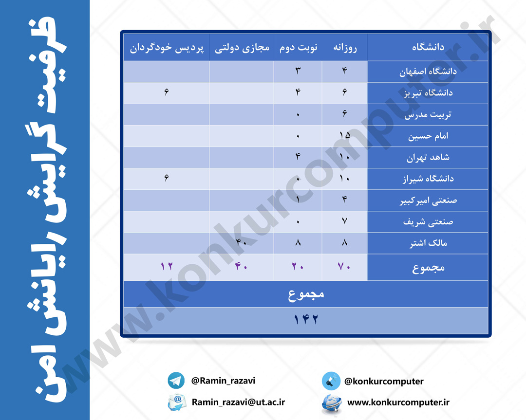 Rayanesh Amn Rayanesh Amn