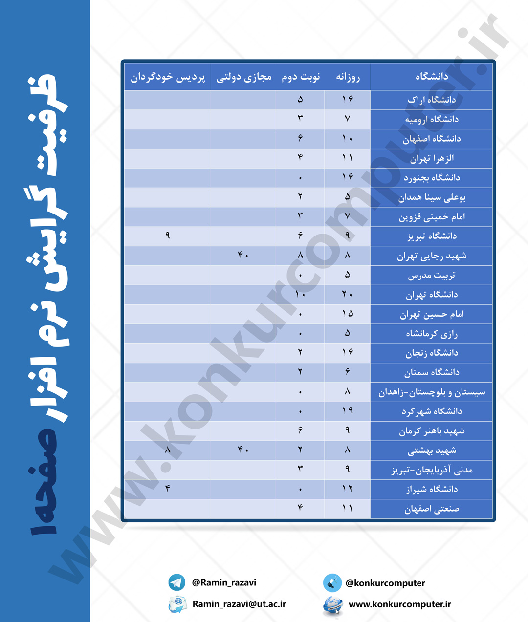 Narm Afzar 01 Narm Afzar 01