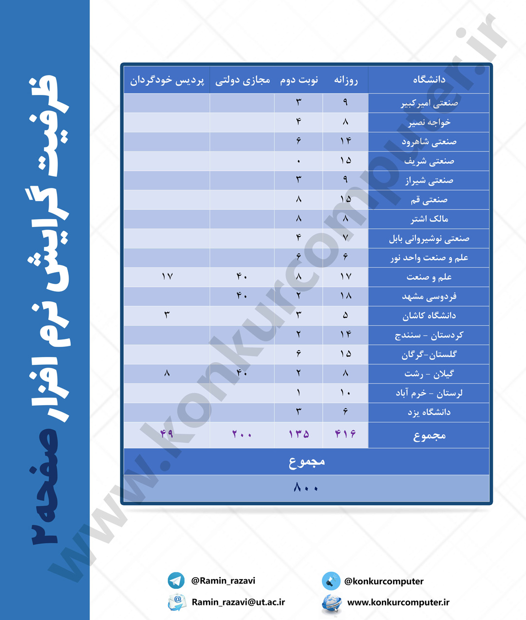 Narm Afzar 02 Narm Afzar 02