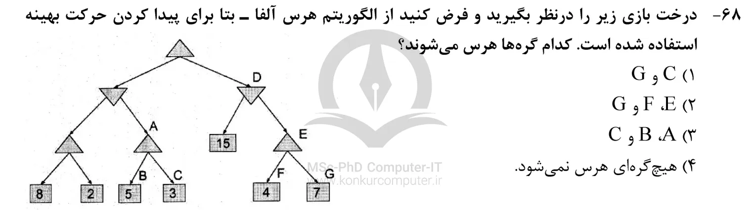 تصویری از تست شماره 68 درس هوش مصنوعی در کنکور کارشناسی ارشد مهندسی کامپیوتر سال 1403