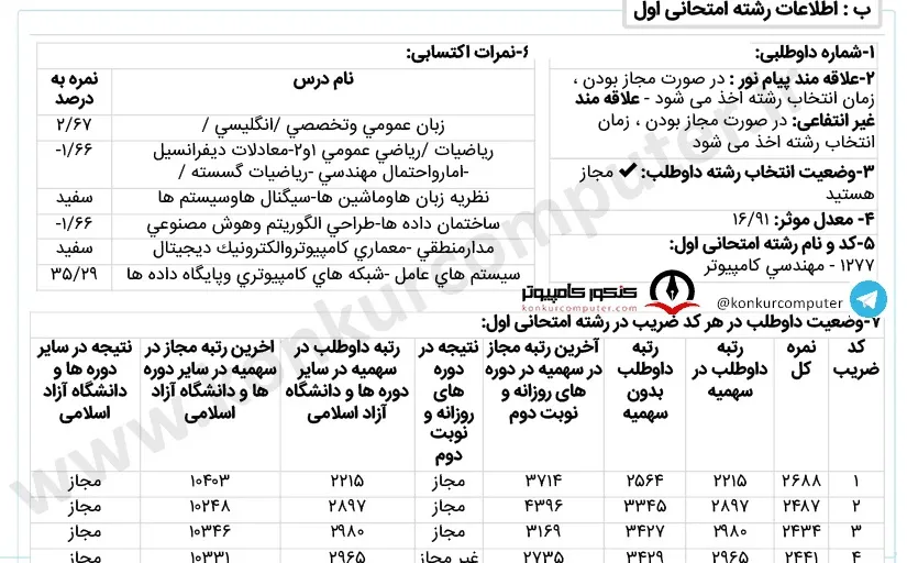 تصویری از کارنامه قبولی گرایش هوش مصنوعی - دانشگاه آزاد واحد علوم تحقیقات