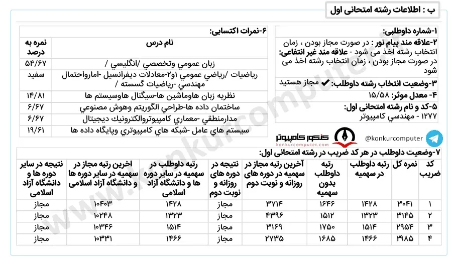 تصویری از کارنامه قبولی گرایش هوش مصنوعی - دانشگاه آزاد واحد علوم تحقیقات