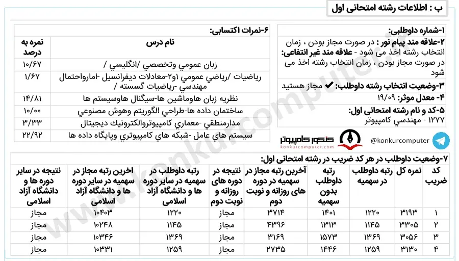 تصویری از کارنامه قبولی گرایش هوش مصنوعی - دانشگاه آزاد واحد علوم تحقیقات