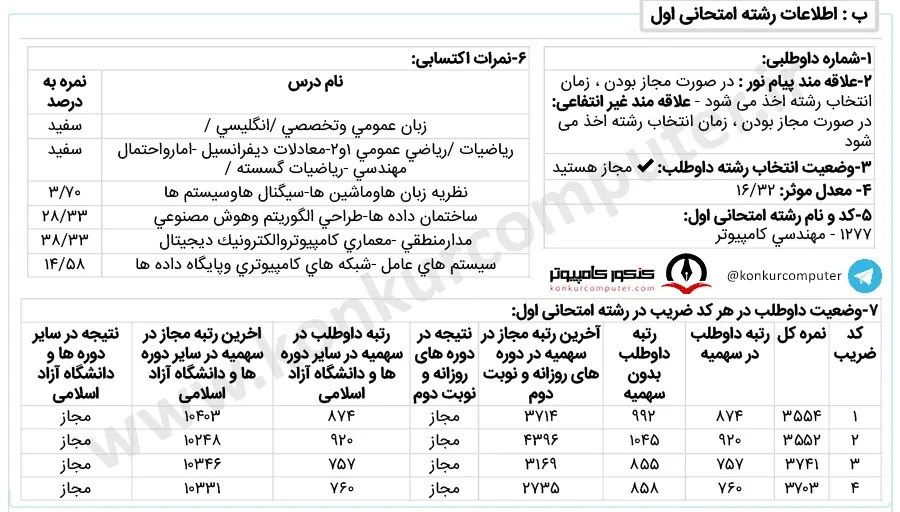 تصویری از کارنامه قبولی گرایش هوش مصنوعی - دانشگاه آزاد واحد علوم تحقیقات