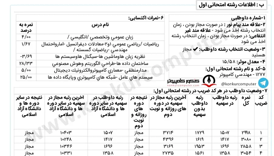 تصویری از کارنامه قبولی گرایش هوش مصنوعی - دانشگاه آزاد واحد علوم تحقیقات