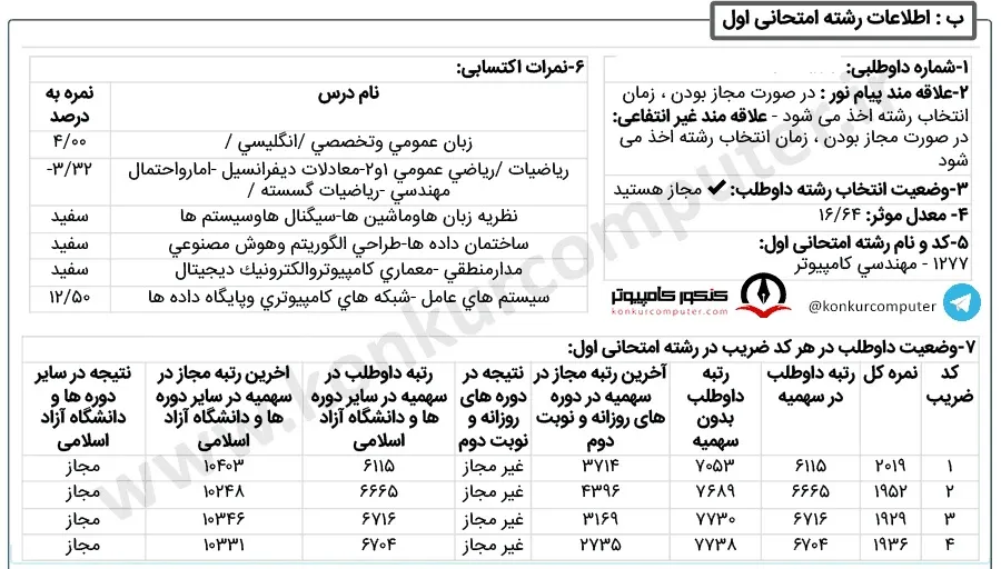 تصویری از کارنامه قبولی گرایش نرم‌ افزار - دانشگاه آزاد واحد تهران جنوب