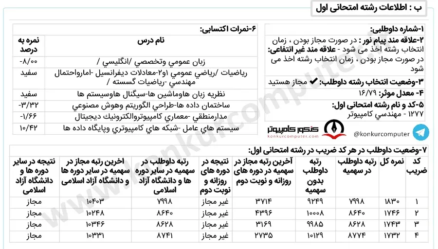 تصویری از کارنامه قبولی گرایش معماری کامپیوتر - دانشگاه آزاد واحد علوم تحقیقات