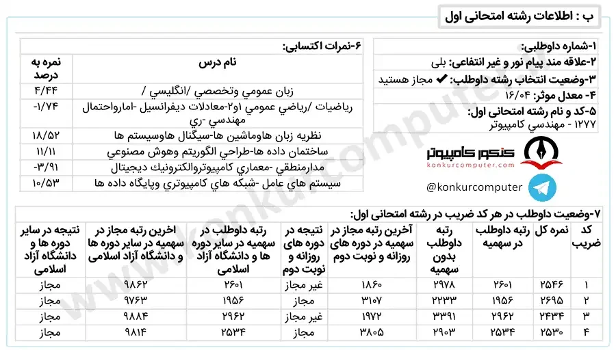 تصویری از کارنامه قبولی گرایش هوش مصنوعی دانشگاه بابلسر (دانشگاه مازندران) روزانه سال 1400