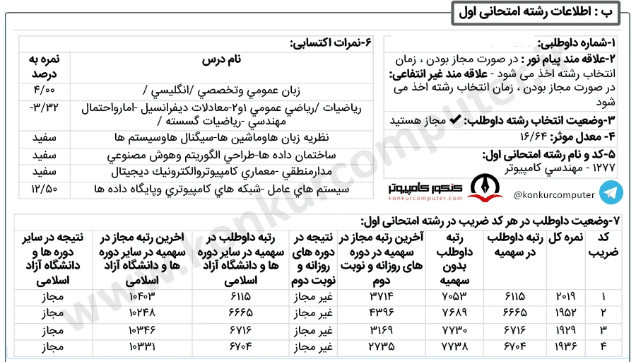 کارنامه قبولی گرایش نرم‌افزار دانشگاه آزاد واحد تهران جنوب