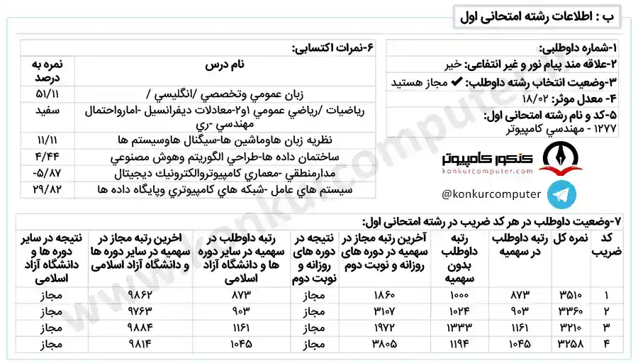 تصویری از کارنامه قبولی نرم‌ افزار روزانه بوعلی سینا همدان