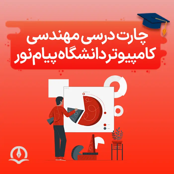 چارت درسی مهندسی کامپیوتر دانشگاه پیام‌ نور