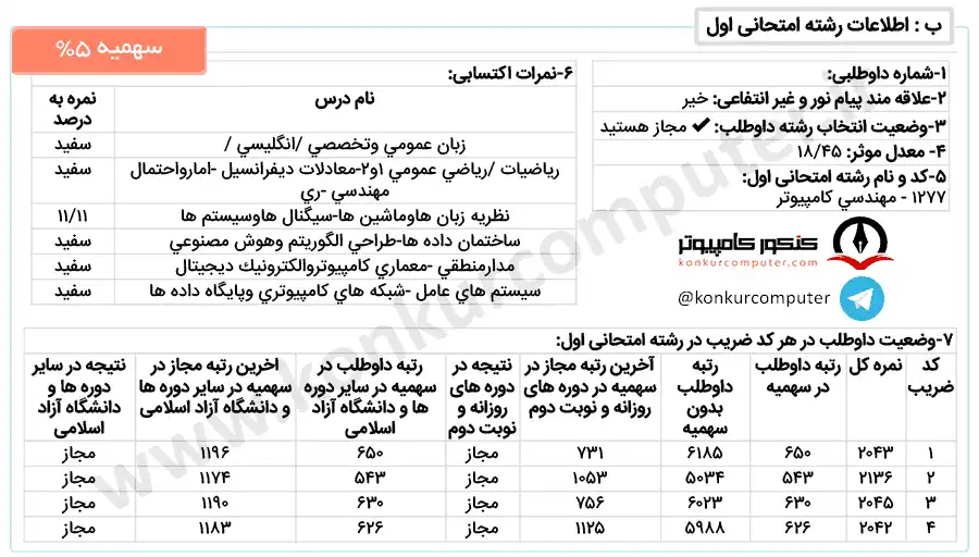 کارنامه قبولی نرم افزار دانشگاه غیرانتفاعی علم و فرهنگ سال 1400 سهمیه 5 درصد