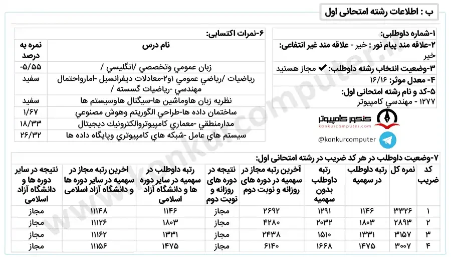 تصویری از کارنامه قبولی گرایش نرم‌ افزار شبانه