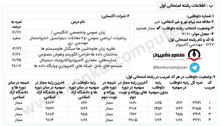 تصویری از کارنامه قبولی گرایش نرم‌ افزار روزانه