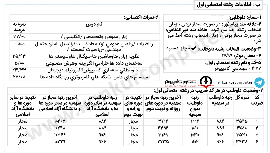 تصویری از کارنامه قبولی معماری کامپیوتر دانشگاه صنعتی اصفهان روزانه سال ۱۴۰۲