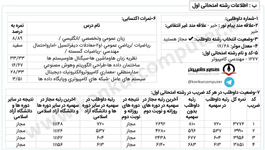 تصویری از کارنامه قبولی گرایش هوش مصنوعی دانشگاه خوارزمی شبانه سال 1401