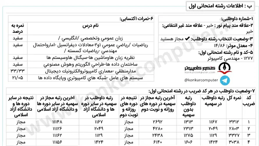 تصویری از کارنامه قبولی گرایش معماری سیستم‌ های کامپیوتری دانشگاه خوارزمی شبانه سال 1401