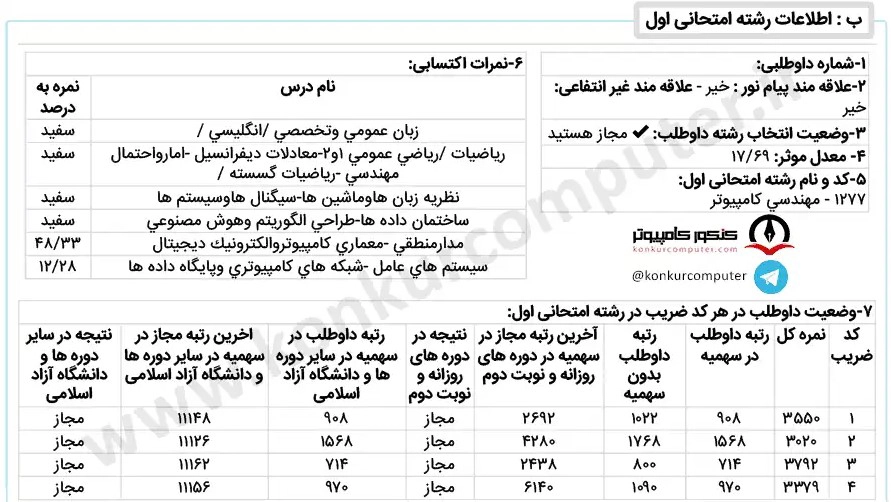 تصویری از کارنامه قبولی گرایش معماری سیستم‌ های کامپیوتری دانشگاه خوارزمی روزانه سال 1401