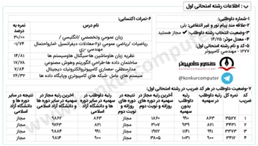 تصویری از کارنامه قبولی گرایش معماری کامپیوتر دانشگاه نوشیروانی بابل روزانه