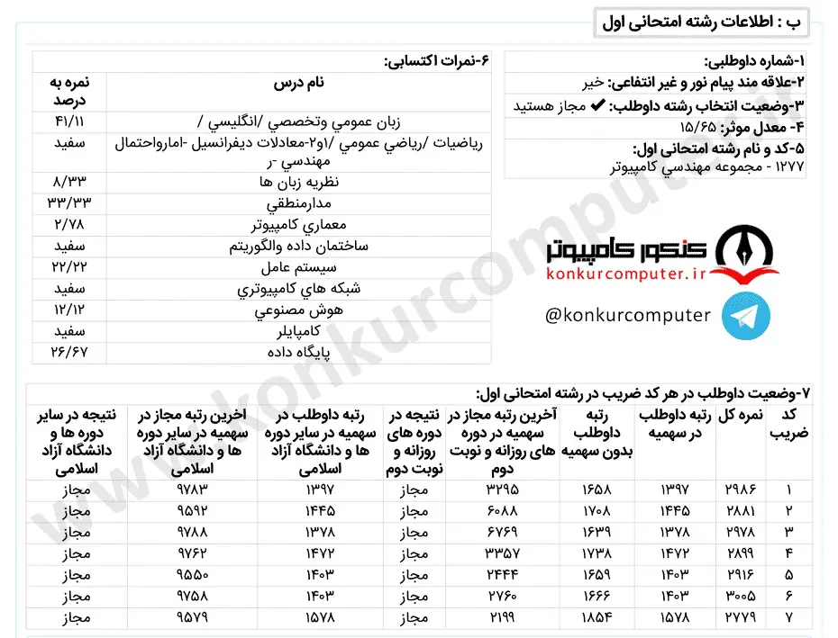 تصویری از کارنامه قبولی هوش مصنوعی دانشگاه جامع امام حسین روزانه سال 1399