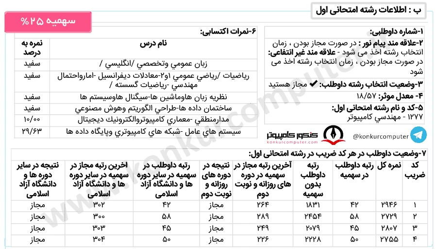 تصویری از کارنامه گرایش نرم‌ افزار دانشگاه خواجه‌ نصیر نوبت دوم (شبانه) با سهمیه ۲۵ درصد