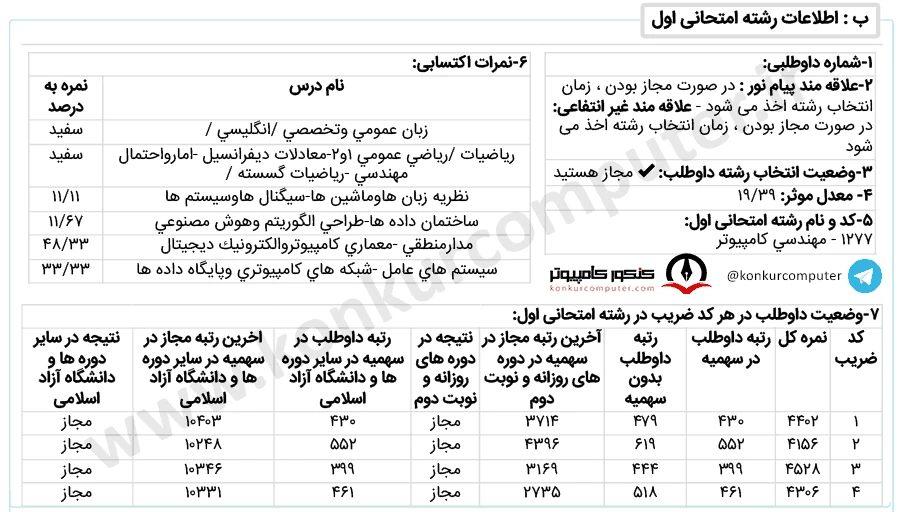 تصویری از کارنامه گرایش شبکه‌ های کامپیوتری دانشگاه خواجه‌ نصیر نوبت دوم (شبانه)