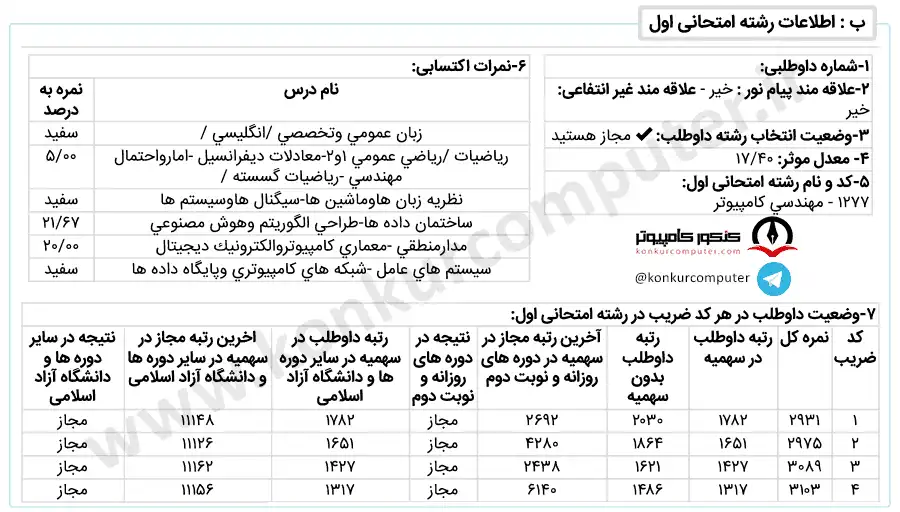 کارنامه قبولی نرم افزار دانشگاه صنعتی قم روزانه سال 1401