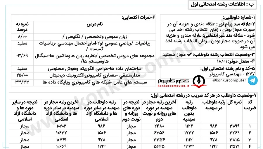 کارنامه قبولی نرم افزار دانشگاه صنعتی قم روزانه سال 1403