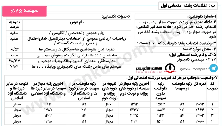 کارنامه پذیرفته شده معماری سیستم‌‌ های کامپیوتری دانشگاه شهید بهشتی روزانه سهمیه ۲۵ درصد سال ۱۴۰۲