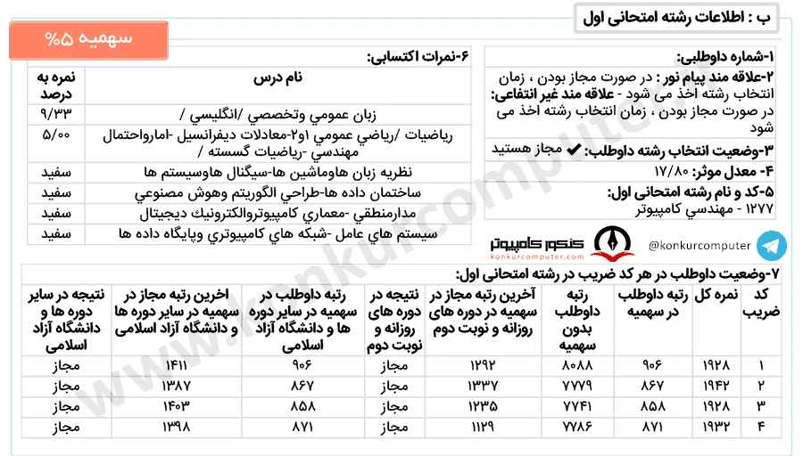 کارنامه پذیرفته شده معماری سیستم های کامپیوتری دانشگاه شهید بهشتی مجازی سهمیه ۵ درصد سال ۱۴۰۲