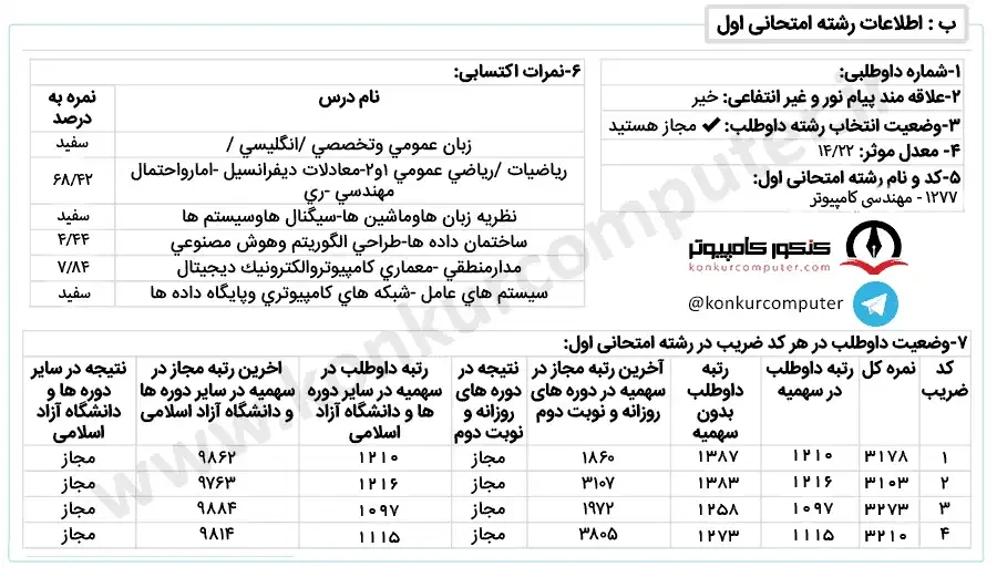 تصویری از کارنامه قبولی گرایش معماری سیستم‌ های کامپیوتری دانشگاه شهید چمران اهواز روزانه سال 1400