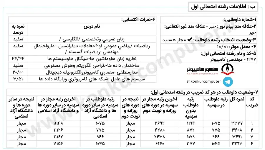 تصویری از کارنامه قبولی گرایش نرم‌ افزار دانشگاه تربت‌ حیدریه روزانه سال 1401