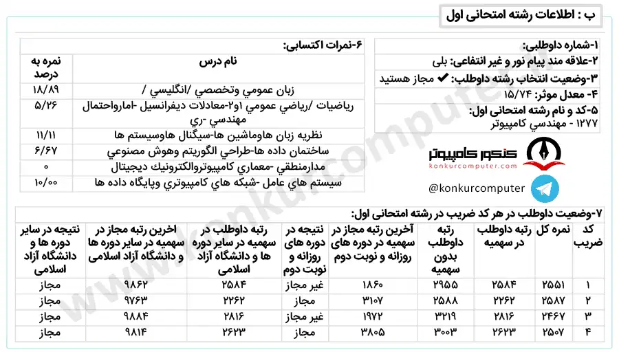 تصویری از کارنامه قبولی نرم‌ افزار مجازی دانشگاه گیلان سال ۱۴۰۰