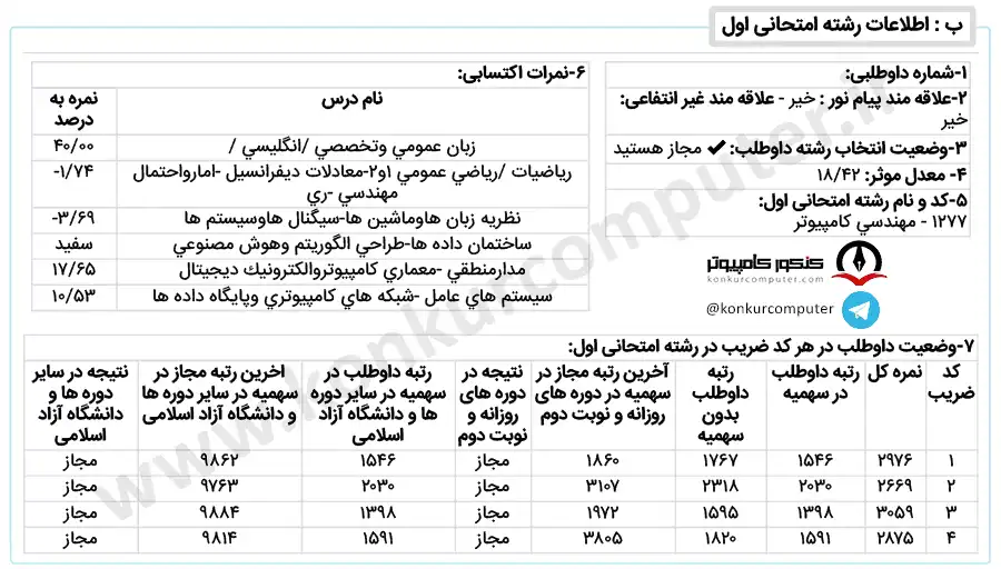 تصویری از کارنامه قبولی معماری کامپیوتر روزانه دانشگاه گیلان سال ۱۴۰۰