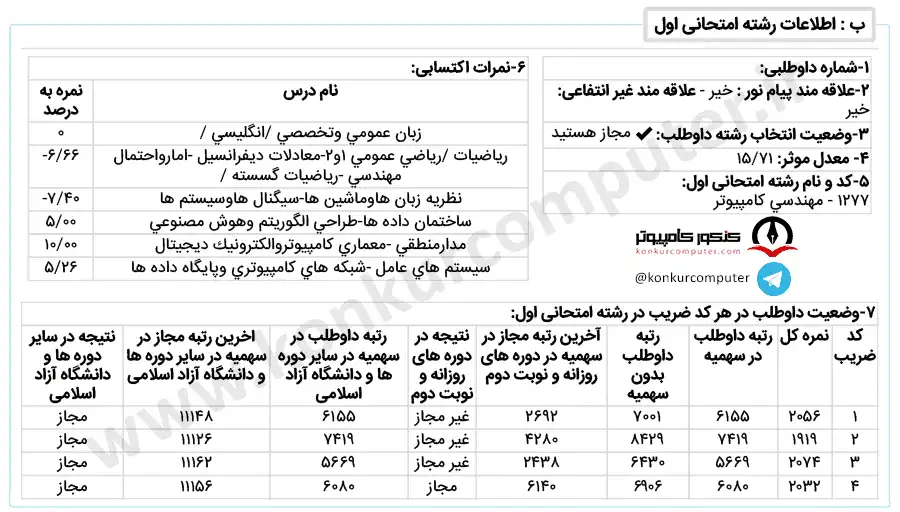 تصویری از کارنامه قبولی معماری سیستم‌ های کامپیوتری مجازی دانشگاه گیلان با سهمیه ۲۵ درصد سال ۱۴۰۱