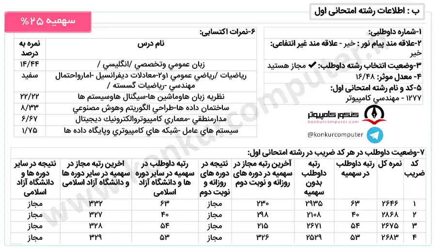 تصویری از کارنامه قبولی هوش مصنوعی روزانه دانشگاه اصفهان سهمیه ۲۵ درصد سال ۱۴۰۱