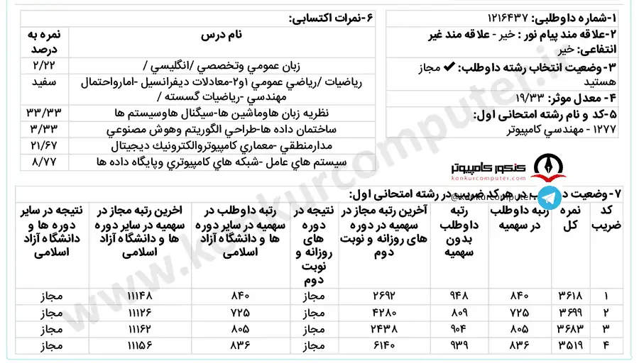 تصویری از کارنامه قبولی گرایش شبکه روزانه دانشگاه اصفهان سال ۱۴۰۱