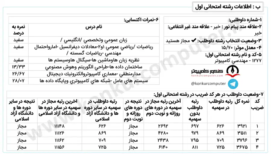 تصویری از کارنامه قبولی گرایش نرم‌ افزار روزانه دانشگاه اصفهان سال ۱۴۰۱