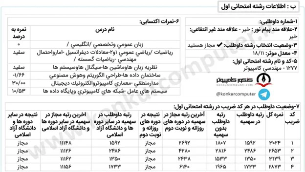 تصویری از کارنامه قبولی گرایش هوش مصنوعی دانشگاه کردستان (دانشگاه سنندج) شبانه سال 1401