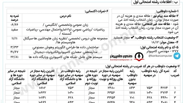 تصویری از ارنامه قبولی گرایش نرم‌ افزار دانشگاه کردستان (دانشگاه سنندج) روزانه سال 1403