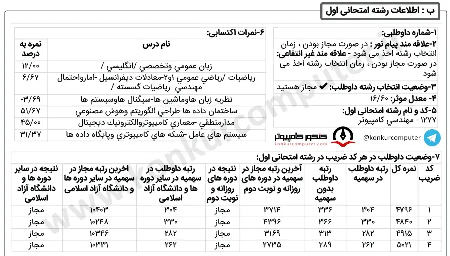 تصویری از کارنامه قبولی نرم‌ افزار روزانه دانشگاه علم و صنعت