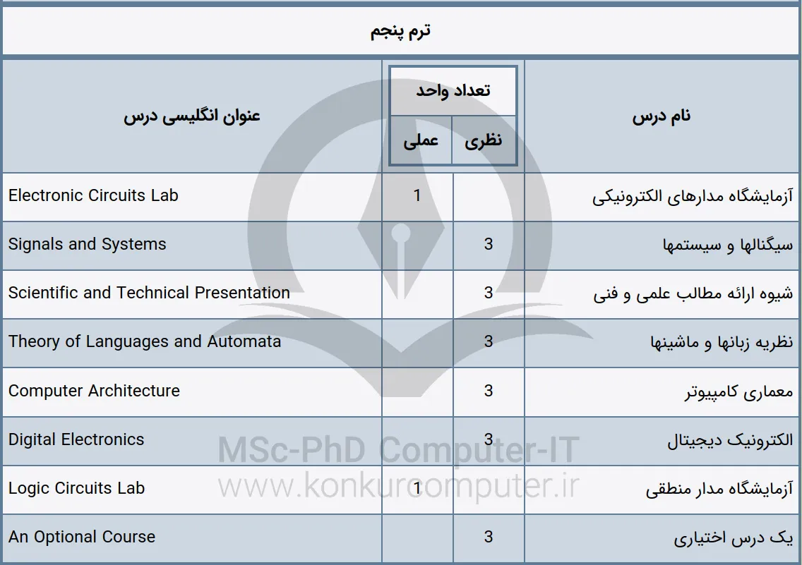 تصویری از دروس پیشنهادی‌ ترم پنجم