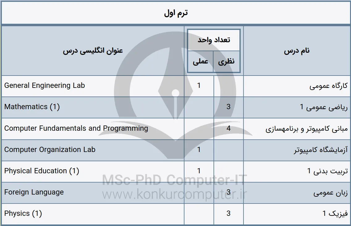 تصویری از دروس پیشنهادی‌ ترم اول