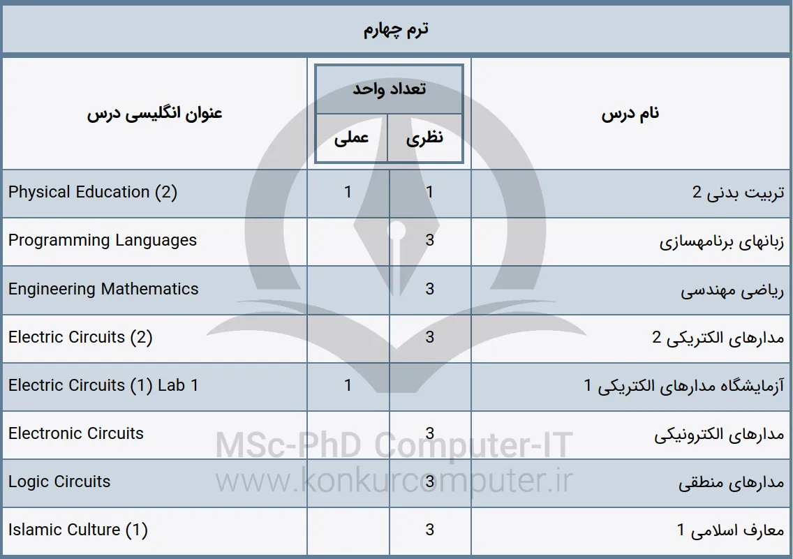 تصویری از دروس پیشنهادی‌ ترم چهارم