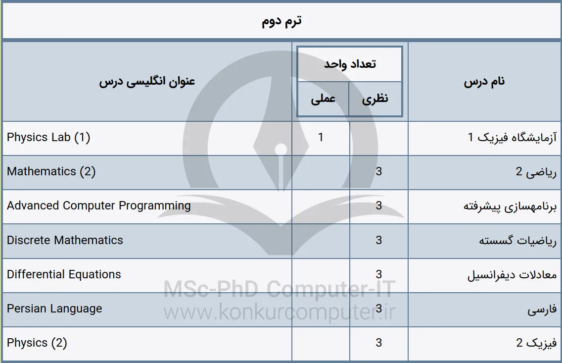 تصویری از دروس پیشنهادی‌ ترم دوم